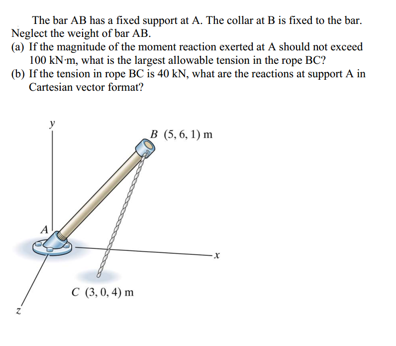 Solved The bar AB has a fixed support at A. The collar at B