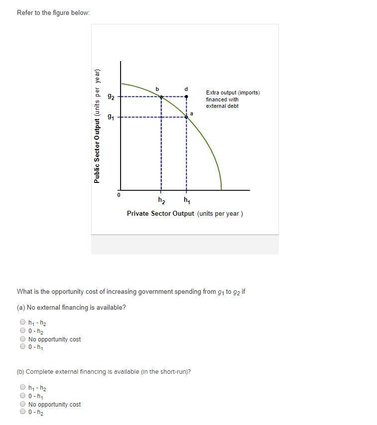 Solved Refer to the figure below: What is the opportunity | Chegg.com