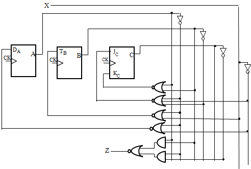 Solved A sequential circuit is given below. The inputs to | Chegg.com