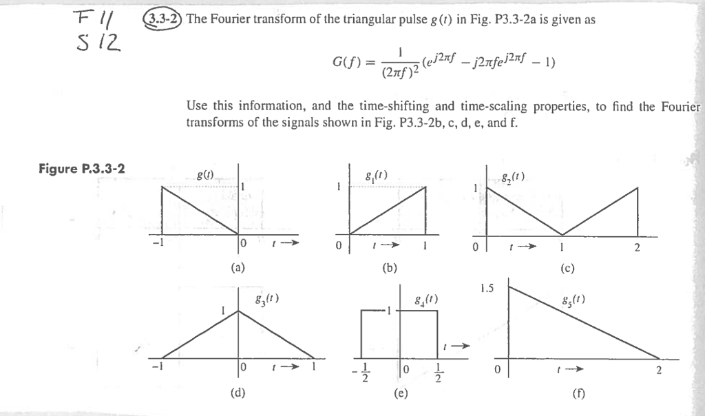 Solved The Fourier Transform Of The Triangular Pulse G T