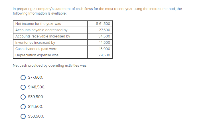 Solved In preparing a company's statement of cash flows for | Chegg.com