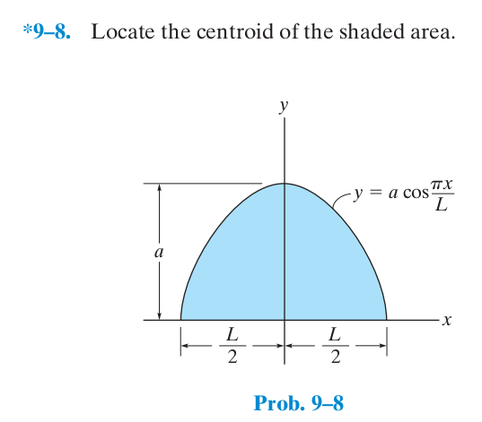 Locate the centroid of the shaded area. | Chegg.com