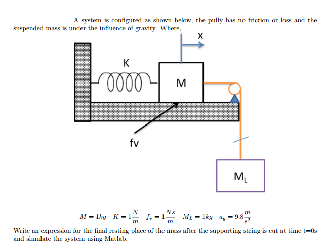 Control Systems A System Is Configured As Shown Chegg
