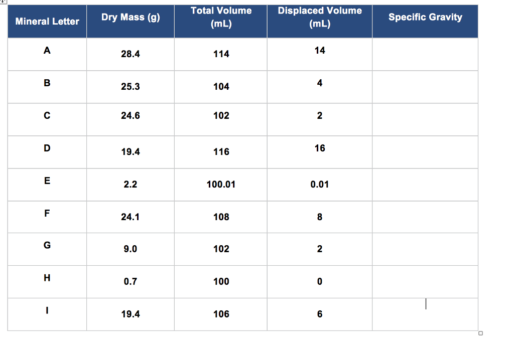 Specific Gravity Of A Mineral