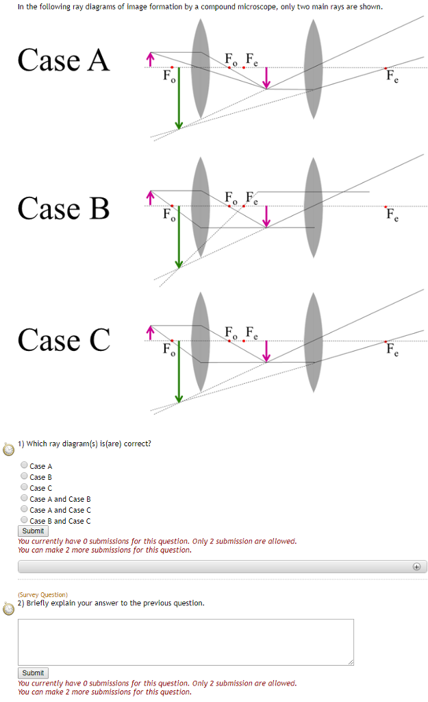 Solved In the following ray diagrams of image formation by a