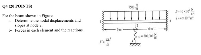 For the beam shown in Figure. a. Determine the nodal | Chegg.com