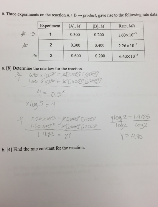 Solved Three Experiments On The Reaction A + B Rightarrow | Chegg.com