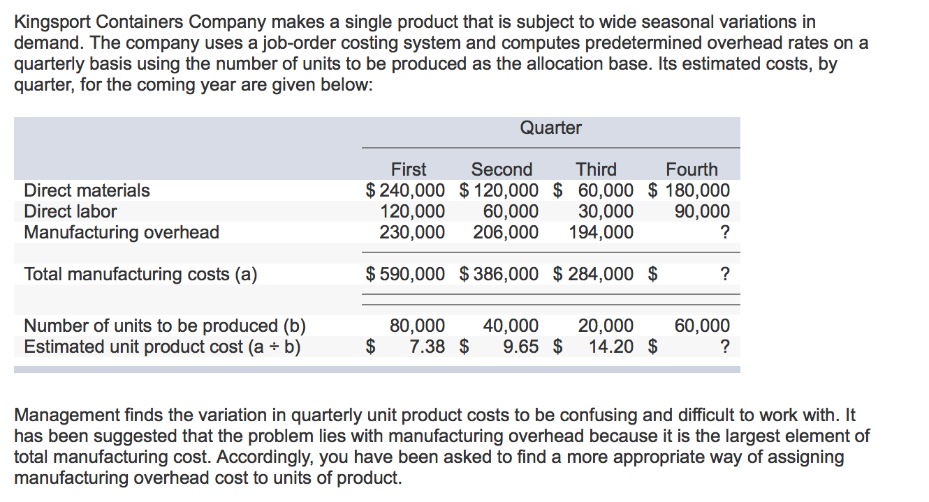 overhead cost per unit calculator