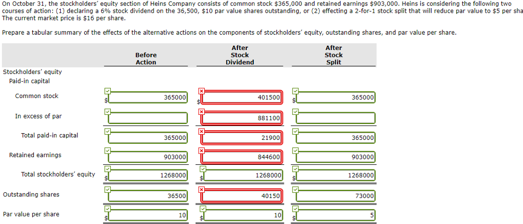 Stockholders Equity Consists Of Which Of The Following Solved On October 31, the stockholders' equity section of | Chegg.com