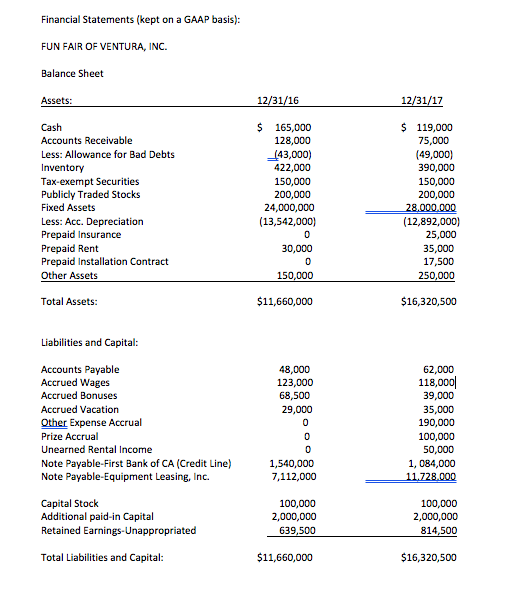 PREPARE TAX FORM 1120 FOR PROBLEM BELOW: Tax | Chegg.com