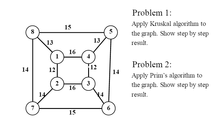 Solved Apply Kruskal algorithm to the graph. Show step by | Chegg.com