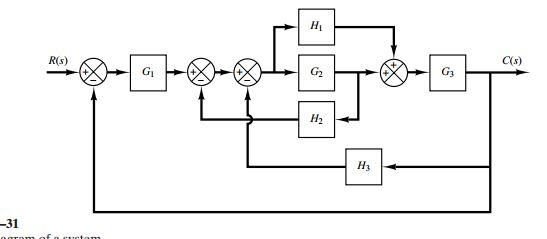 Solved construct the signal flow graph and use mason's rule | Chegg.com