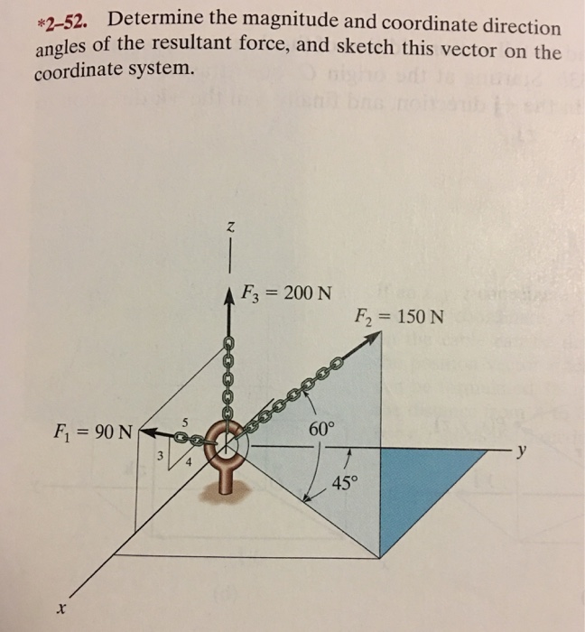 Solved Determine the magnitude and coordinate direction | Chegg.com
