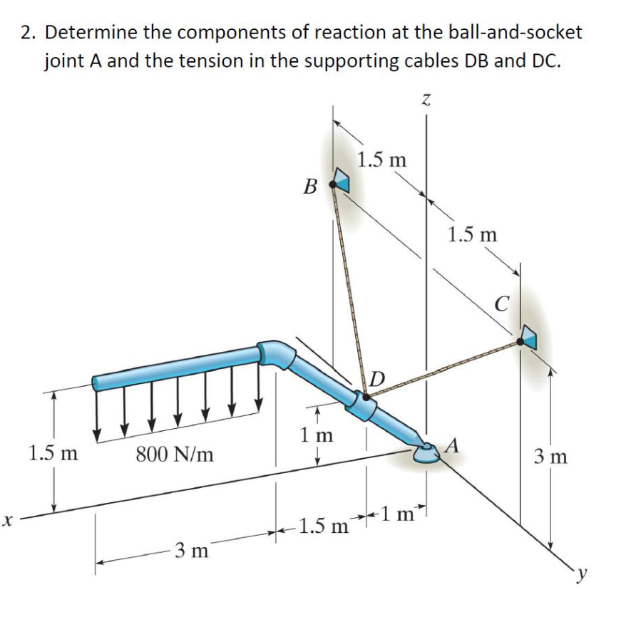 Solved 2. Determine the components of reaction at the