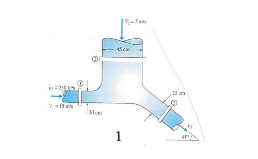 Solved Q.1 A Pipe Junction Has Flow Entering From The Left | Chegg.com