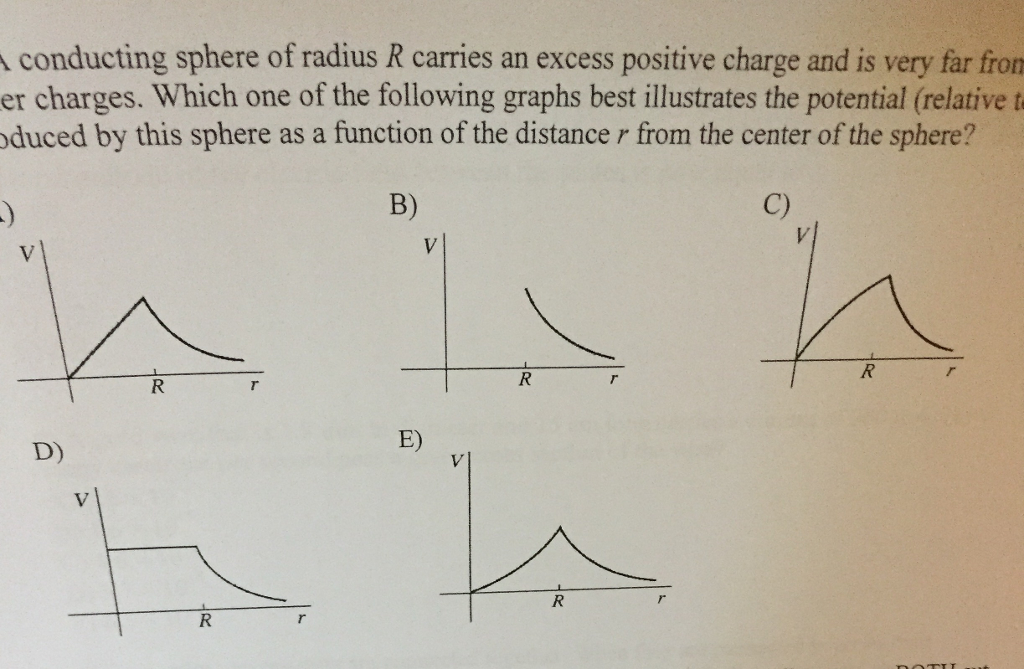 Solved A conducting sphere of radius R carries an excess | Chegg.com