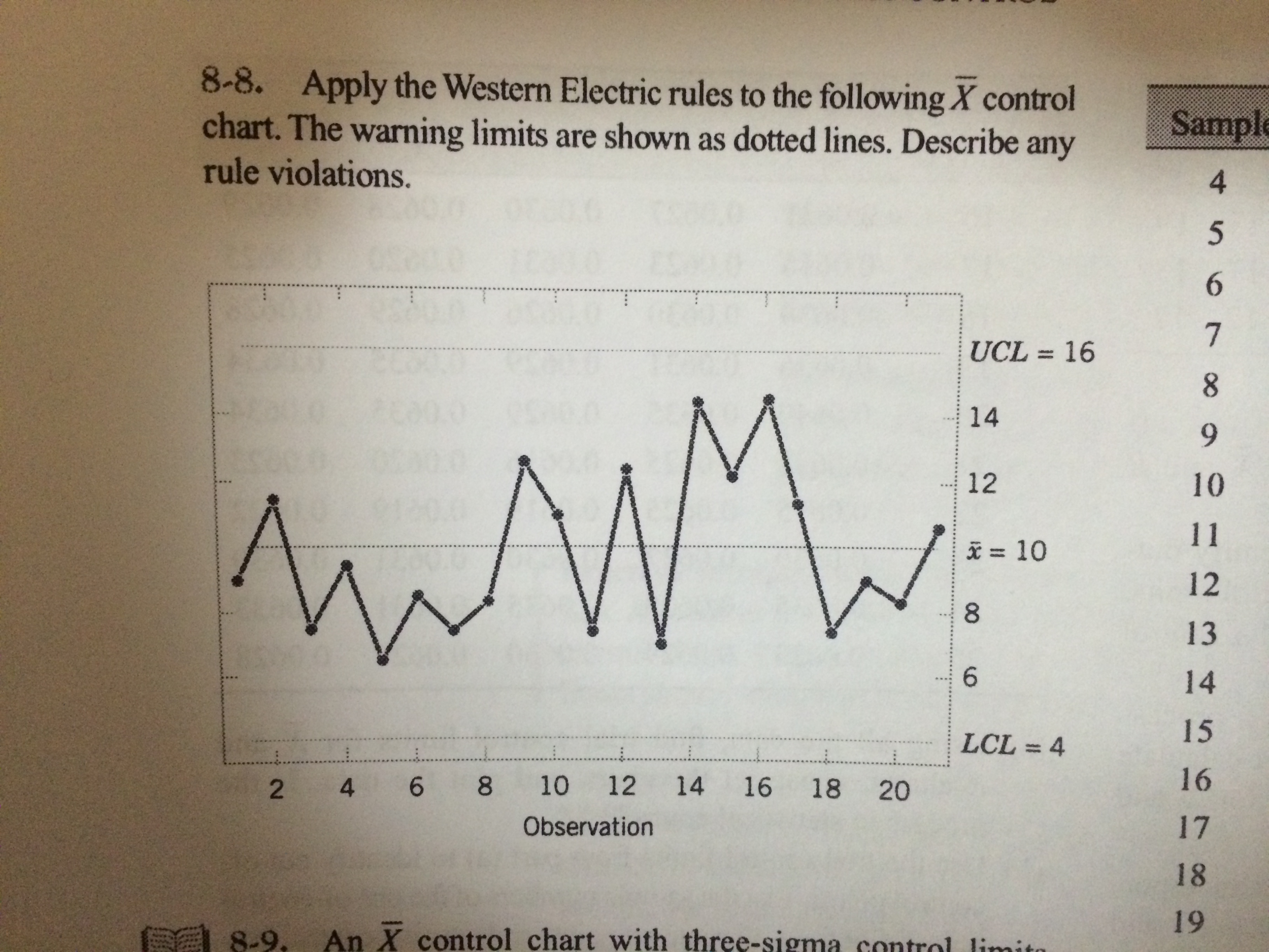 Solved Apply the Western Electric rules to the following Bar