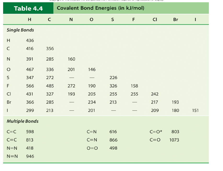 Solved Using The Bond Energies Shown In The Table Below