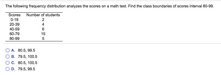 Solved The Following Frequency Distribution Analyzes The Chegg