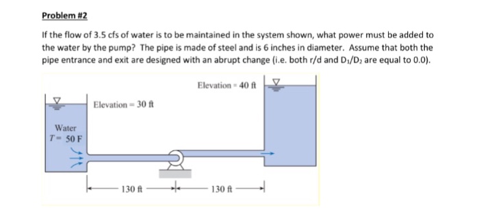 Solved If the flow of 3.5 cfs of water is to be maintained | Chegg.com