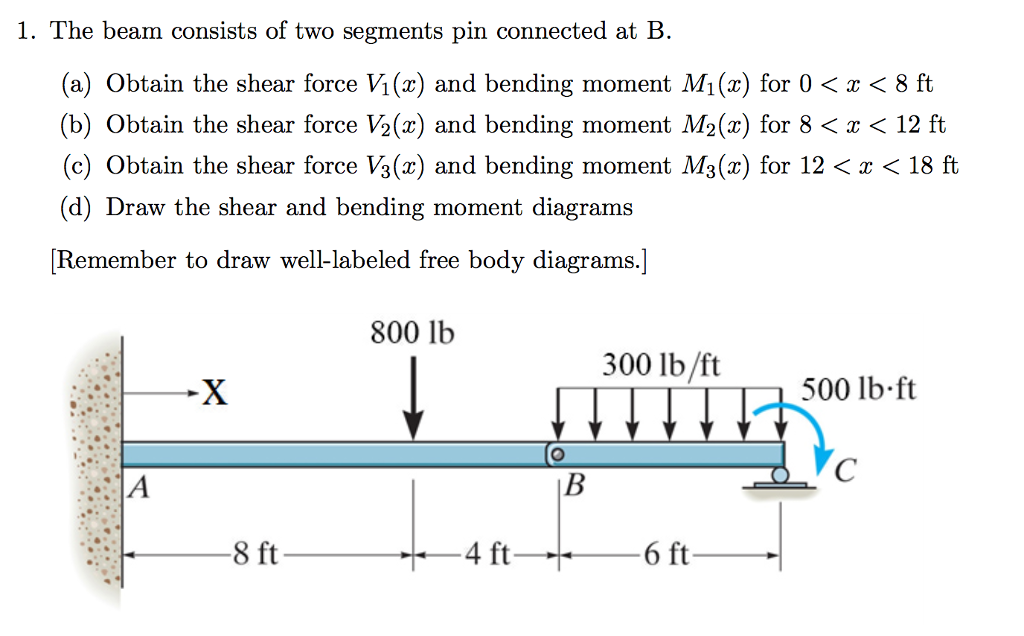 Solved 1. The Beam Consists Of Two Segments Pin Connected At | Chegg.com