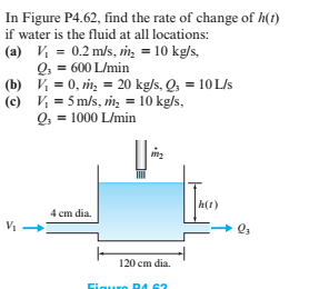 Solved In Figure P4.62, find the rate of change of h(t) if | Chegg.com