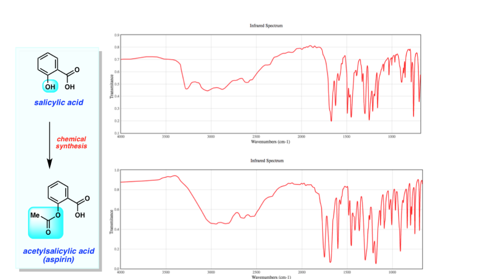Solved Infrared Spectrum 0 OH OH 04 salicylic acid 02 0.1