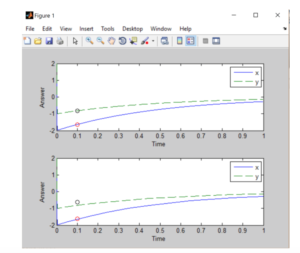 Solved WRITE A MATLAB CODE TO SOLVE THE FOLLOWING | Chegg.com