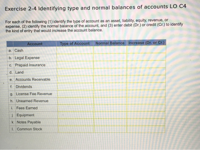Solved Identifying type and normal balances of accounts LO