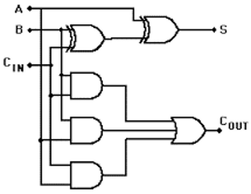 assume-that-the-exclusive-or-gate-has-a-propagation-chegg