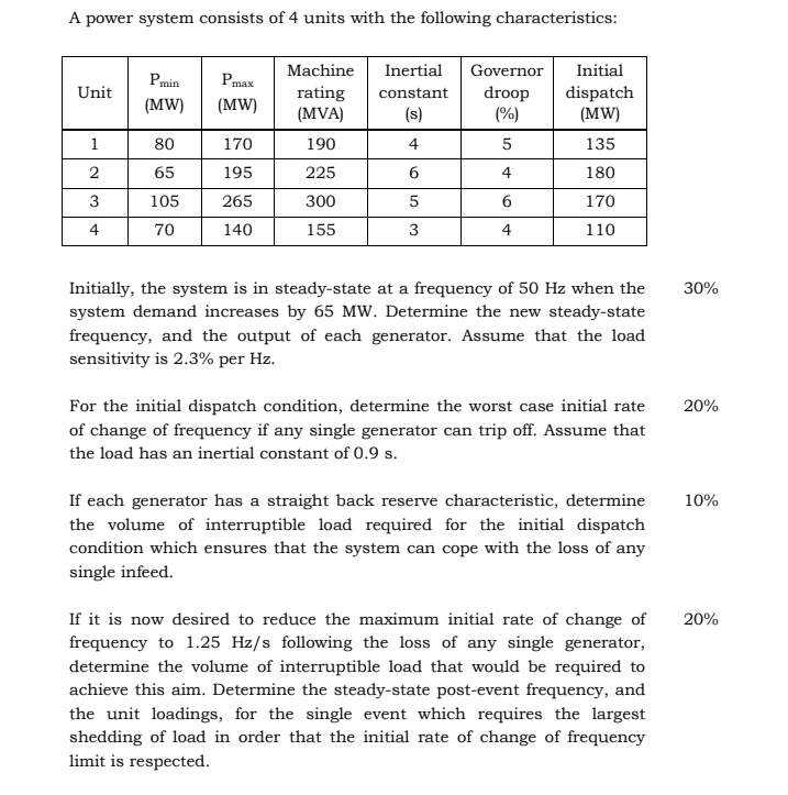 A power system consists of 4 units with the following | Chegg.com