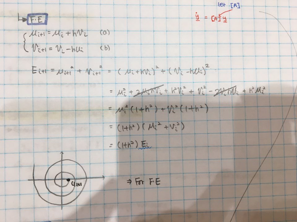 the equation mu¨ + cu˙ + ku = 0, where u is the