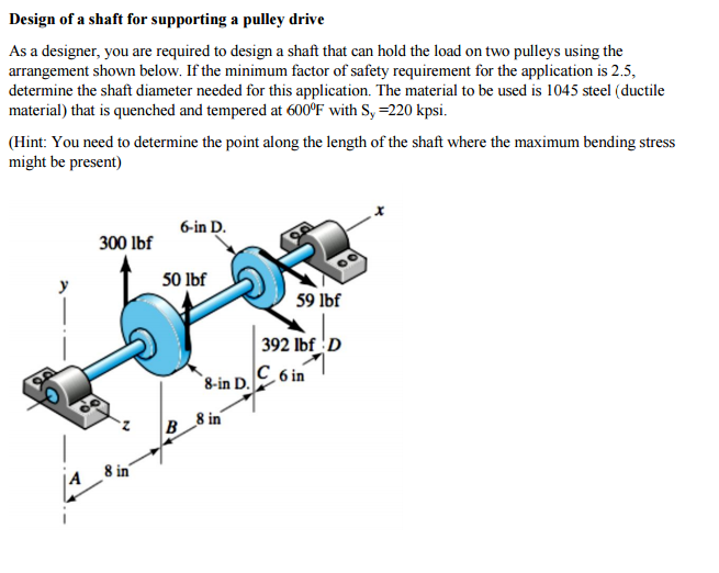 Solved As a designer, you are required to design a shaft