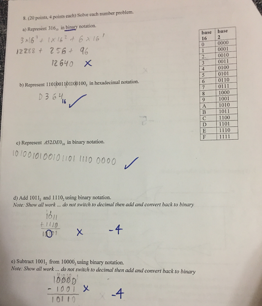 Solved Show All Work To Receive Full Credit. You May Not | Chegg.com