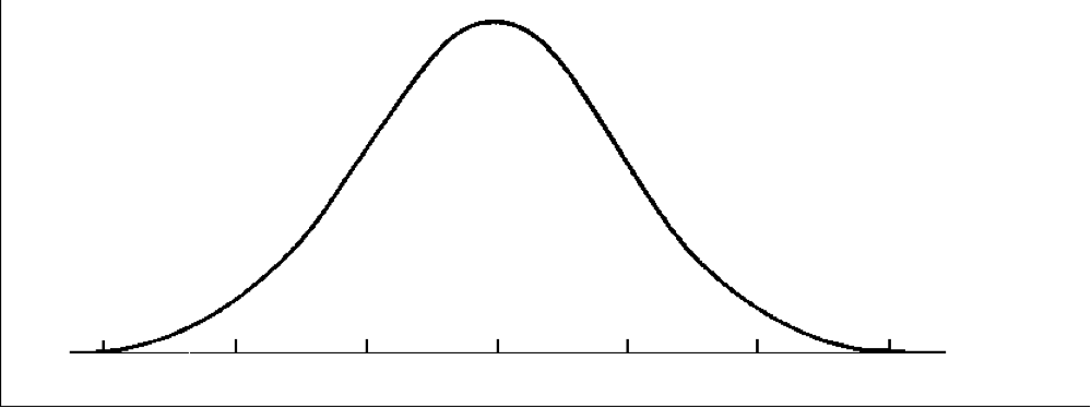 Solved a) In the perfect normal distribution above, draw in | Chegg.com