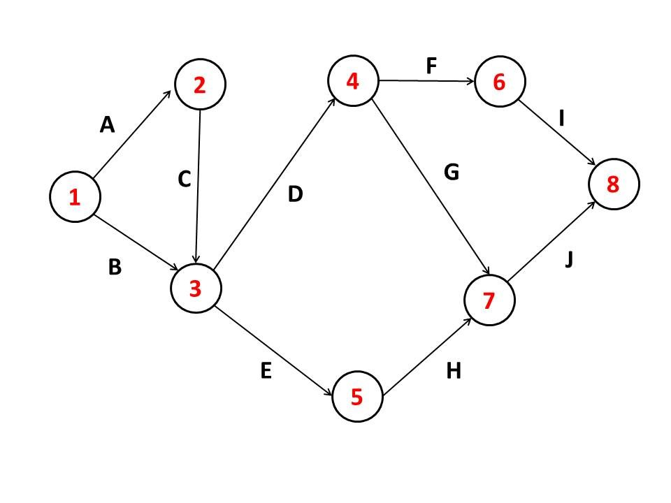Given the project information shown below in the | Chegg.com