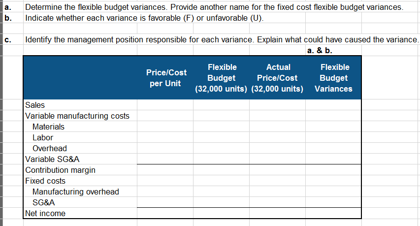 Solved Lloyd Publications established the following standard | Chegg.com