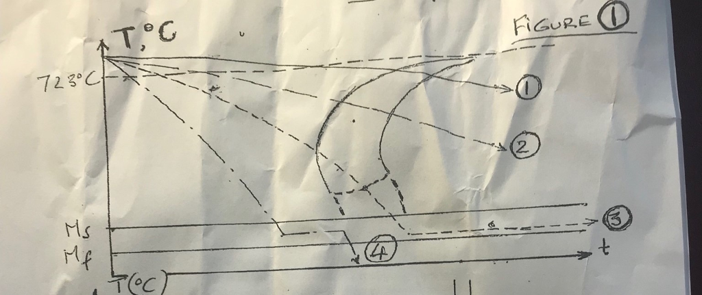 Solved Figure 1 Shows The Continuous Cooling-transformation | Chegg.com