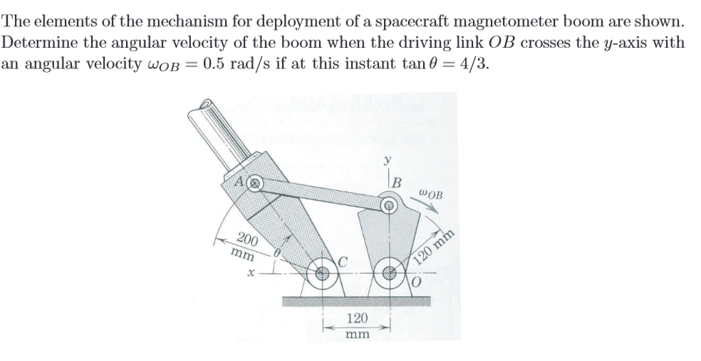 Solved: The Elements Of The Mechanism For Deployment Of A ... | Chegg.com