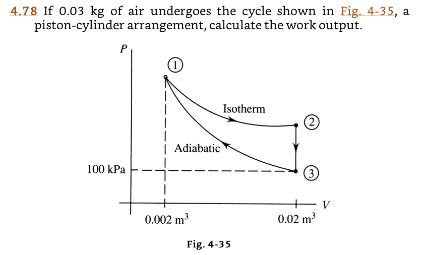 Solved 4.78 If 0.03 kg of air undergoes the cycle shown in | Chegg.com