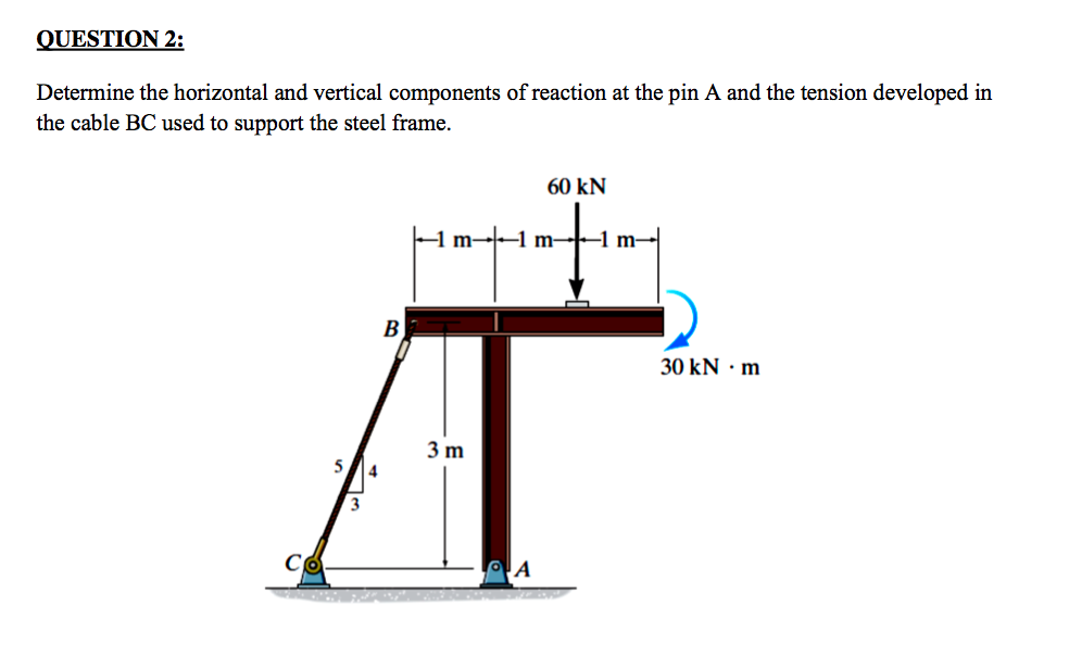 Solved Determine the horizontal and vertical components of