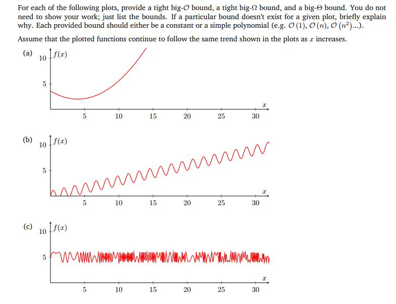 Solved For each of the following plots, provide a tight | Chegg.com