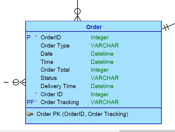 Database Help Just Looking For Instructions On How To | Chegg.com