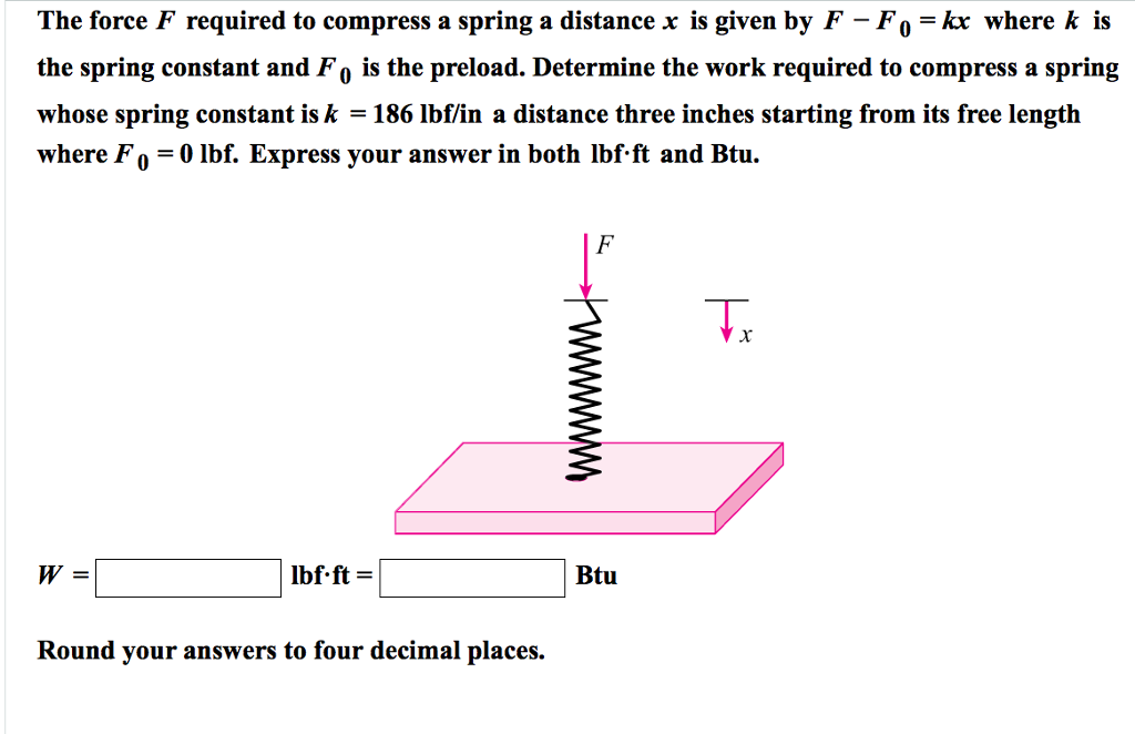 Solved The force F required to compress a spring a distance