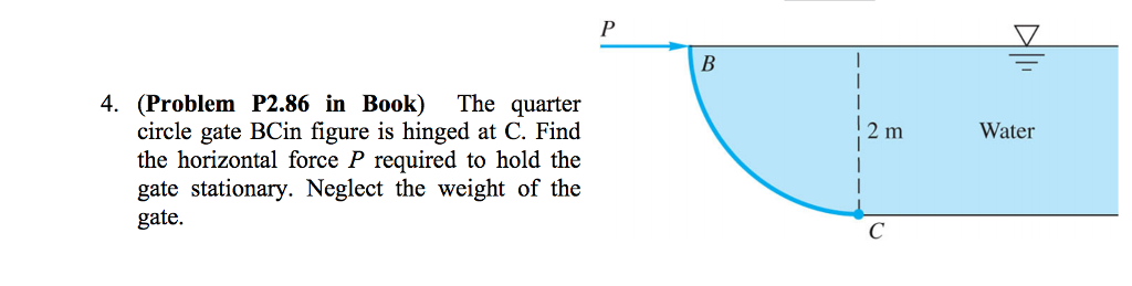 Solved The Quarter Circle Gate BC In Figure Is Hinged At C. | Chegg.com