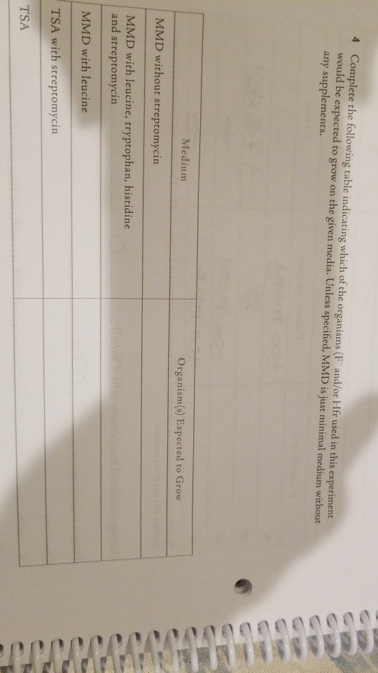 Solved 4 Complete the following table indicating which of | Chegg.com