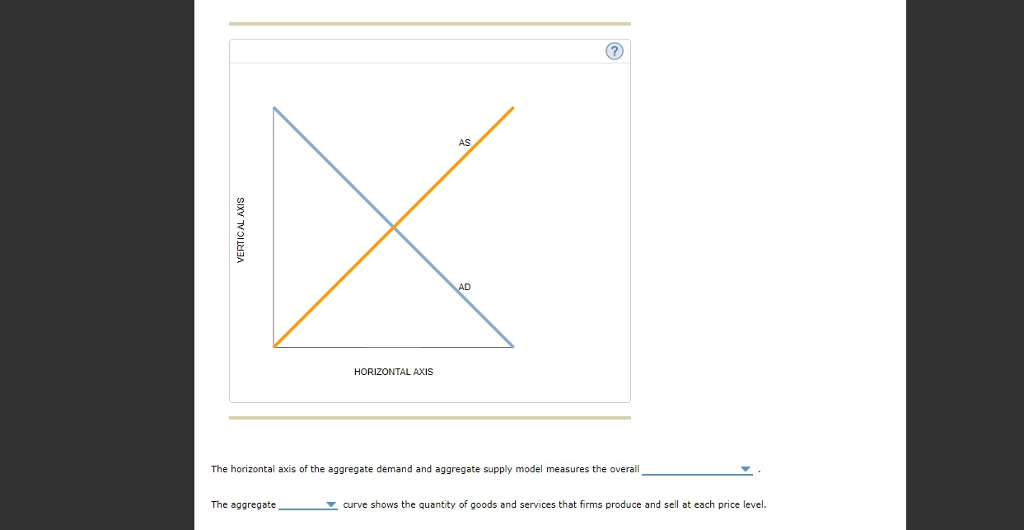 Solved Most economists believe that real economic variables