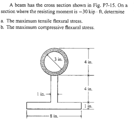 A beam has the cross section shown in Fig. P7 - 15. | Chegg.com