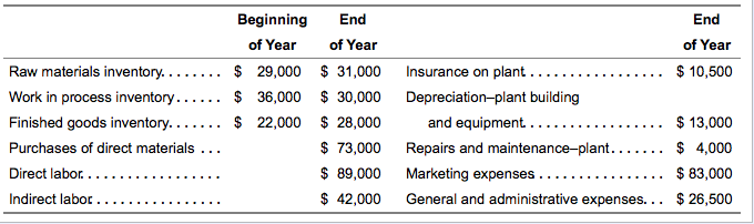 How To Calculate Cost Of Direct Materials Used