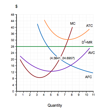 Solved 48 T 44 36 32 28 24 20 12 MC ATC DT MR. AVC (4.3841, | Chegg.com